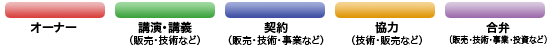 説明