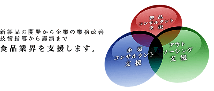 コンサルティングイメージ